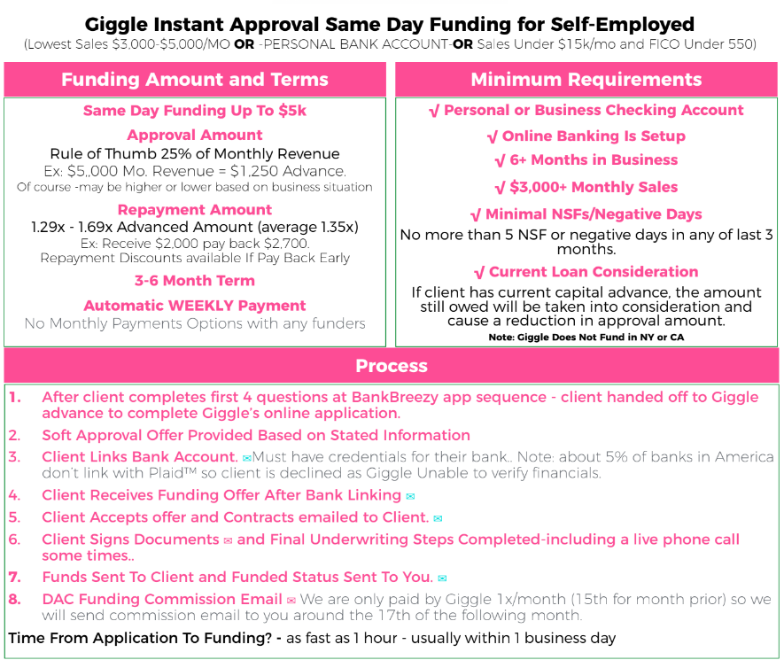 qualifications lower sales